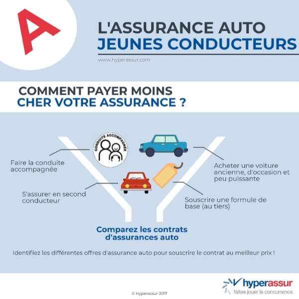 découvrez comment choisir une assurance malus pas cher qui s'adapte à vos besoins tout en vous offrant une protection optimale. comparez les offres et économisez sur votre prime d'assurance.