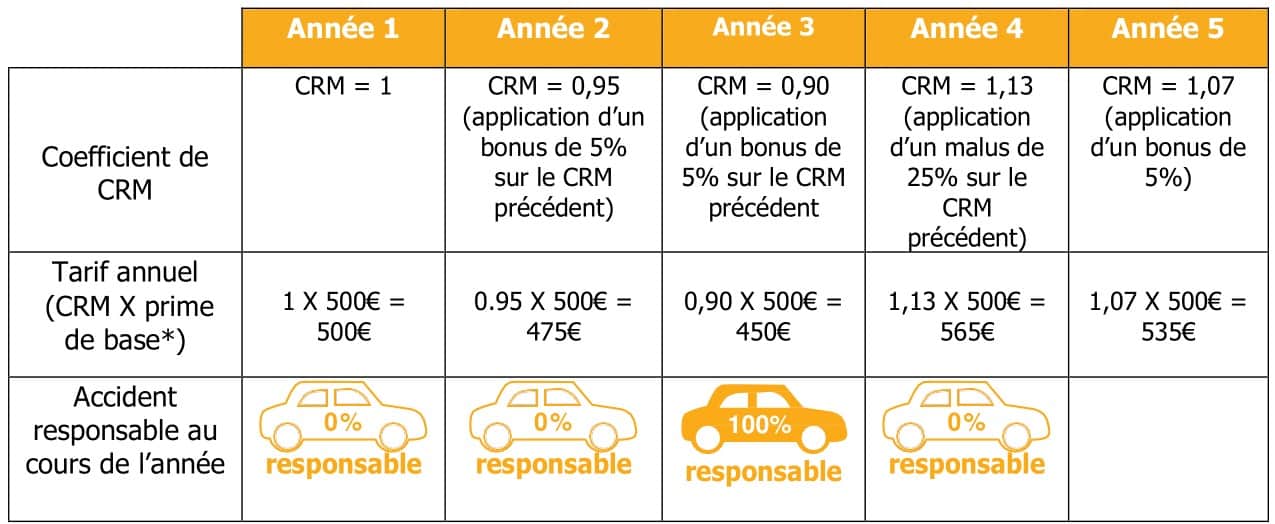 découvrez comment calculer votre bonus moto facilement et rapidement. profitez de nos conseils pour optimiser votre assurance moto et réduire vos coûts tout en garantissant votre sécurité sur la route.