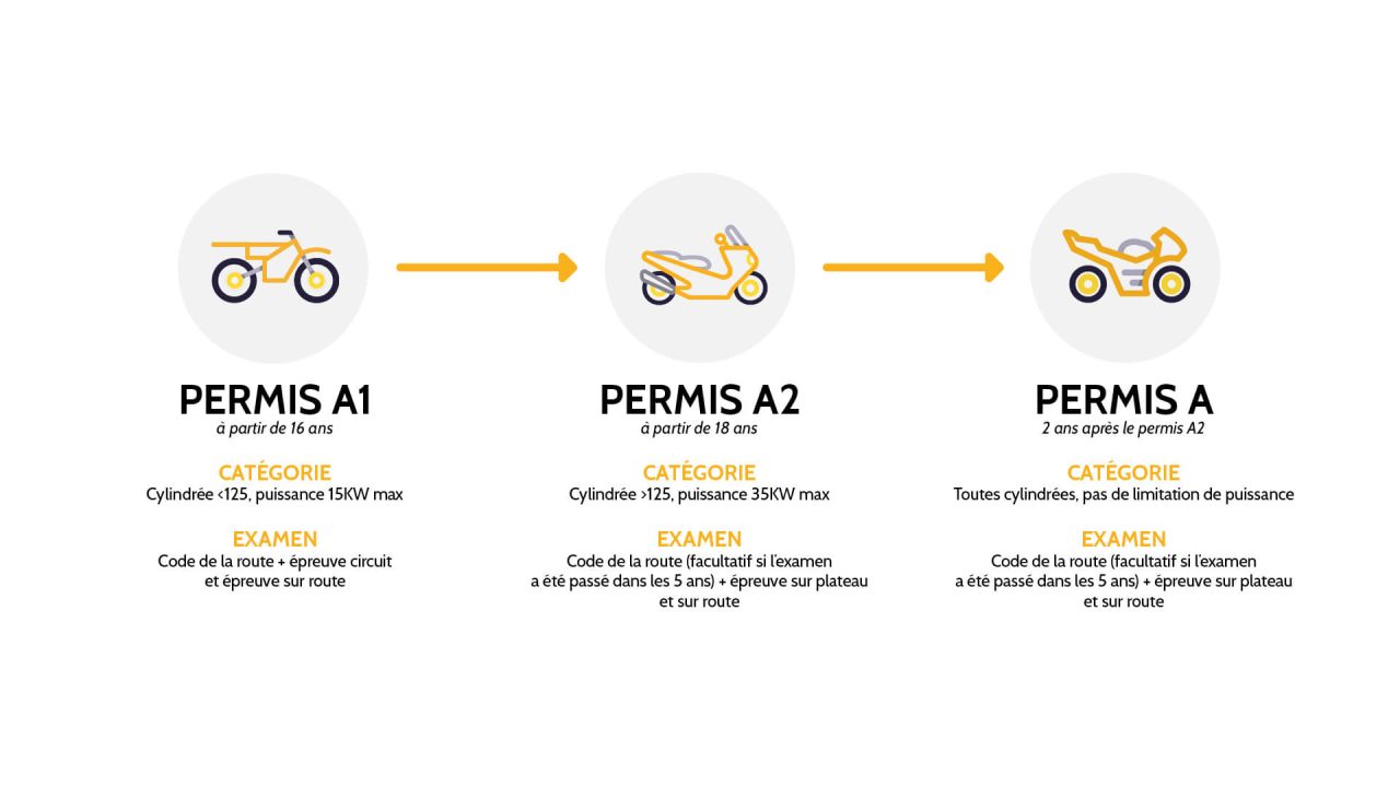 découvrez nos conseils pour choisir la meilleure assurance moto adaptée aux jeunes conducteurs. protégez-vous tout en profitant de conseils sur les options et les garanties spécifiques pour une conduite sereine.