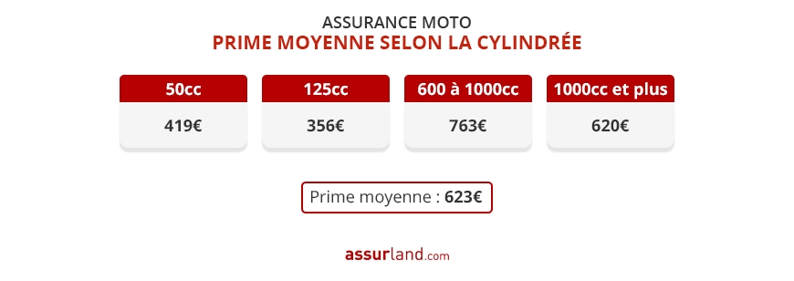 obtenez votre devis d'assurance moto personnalisé en quelques clics. comparez les offres et trouvez la couverture idéale pour votre deux-roues, tout en profitant de conseils d'experts pour faire le meilleur choix.