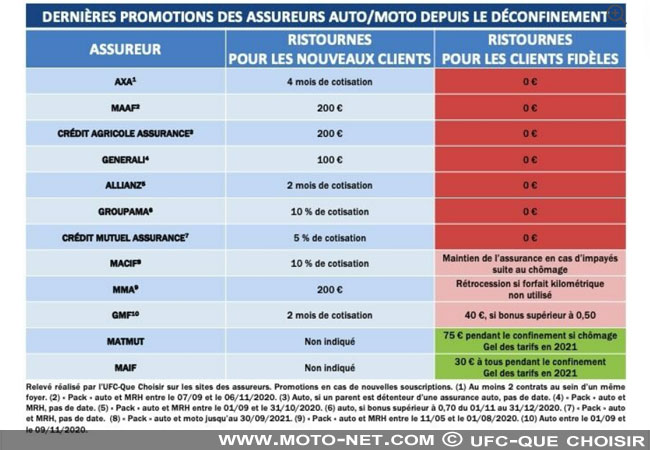 découvrez l'assurance moto du crédit agricole, une couverture adaptée à vos besoins qui vous offre sécurité et tranquillité d'esprit sur la route. profitez de garanties sur mesure et d'un service client à votre écoute.