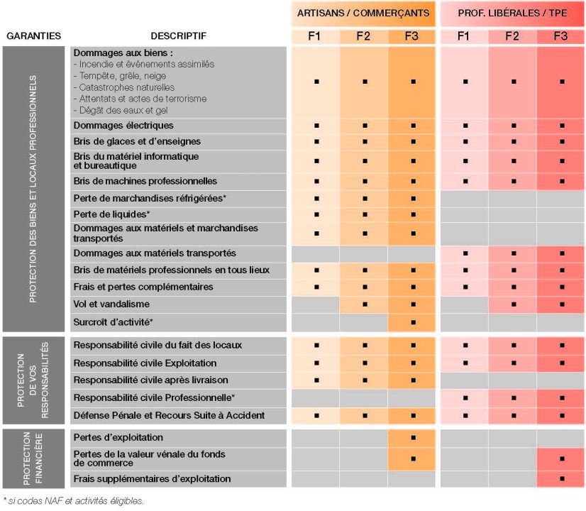 découvrez les offres d'assurance sogessur, adaptées à vos besoins pour protéger votre avenir. profitez de solutions sur mesure pour garantir votre sécurité et celle de vos proches.