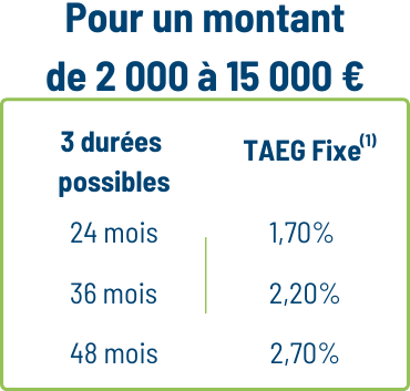 accédez facilement à votre compte de mutuelle pour motards. gérez vos documents, consultez vos remboursements et optimisez vos garanties en quelques clics. simplifiez la gestion de votre assurance motard dès aujourd'hui!