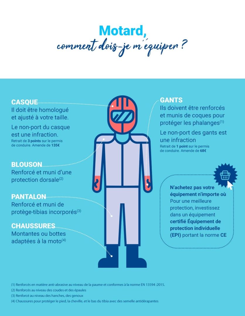 découvrez l'assurance moto gmf, une couverture adaptée à vos besoins pour protéger votre deux-roues. profitez d'offres compétitives, de garanties étendues et d'un service client à votre écoute. assurez votre tranquillité d'esprit sur la route avec gmf.