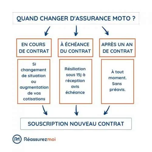 découvrez les avis sur l'assurance moto maaf et trouvez toutes les informations nécessaires pour évaluer ses garanties, ses tarifs et la satisfaction des clients. compartez et choisissez la meilleure option pour votre sécurité sur la route.