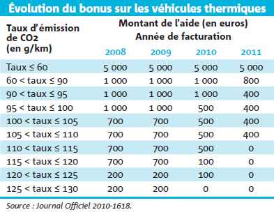 découvrez le système de bonus-malus appliqué aux scooters 125, qui influence les primes d'assurance en fonction de votre comportement de conduite. informez-vous sur les critères de calcul et apprenez comment optimiser votre assurance en évitant les malus.