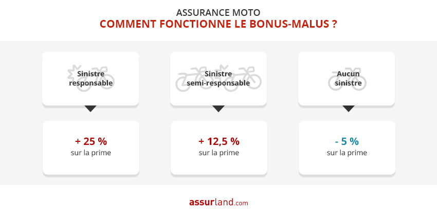 découvrez comment calculer facilement votre bonus moto grâce à notre guide pratique. maximisez vos économies sur votre assurance en comprenant les différents facteurs qui influencent votre prime. profitez d'astuces et de conseils pour réduire votre coût d'assurance moto!