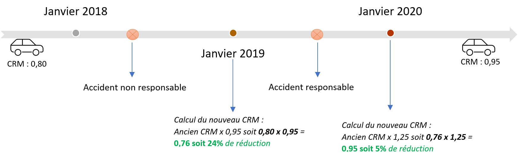 découvrez comment calculer votre bonus moto facilement et efficacement. profitez de nos conseils pour optimiser votre assurance et réduire vos coûts tout en garantissant une protection optimale pour votre deux-roues.