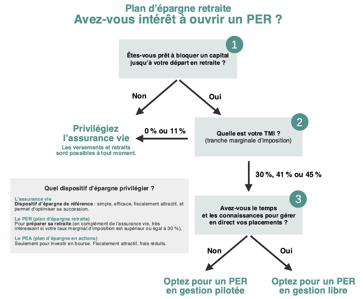 découvrez comment choisir une assurance vie économique adaptée à vos besoins et à votre budget. comparez les options, comprenez les garanties et assurez l'avenir de vos proches avec un contrat d'assurance vie abordable.
