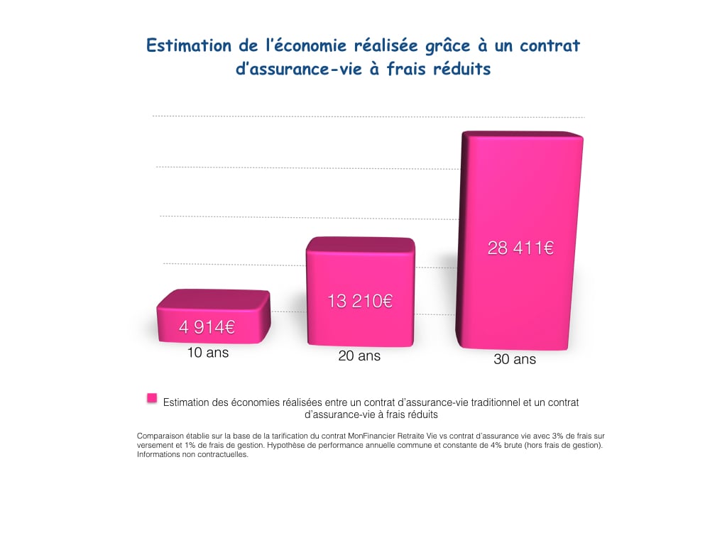 découvrez comment choisir une assurance vie économique adaptée à vos besoins. comparez les options, évaluez les garanties et optimisez votre investissement pour assurer votre avenir financier.