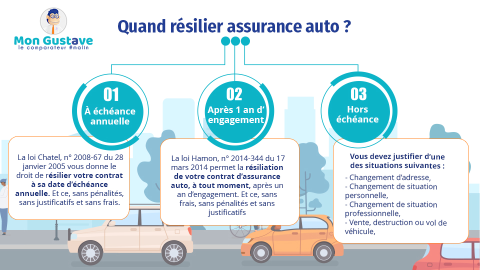 découvrez comment choisir le contrat auto elly qui répond parfaitement à vos besoins. profitez de conseils d'experts pour sélectionner l'assurance automobile idéale, adaptée à votre situation et à votre budget.