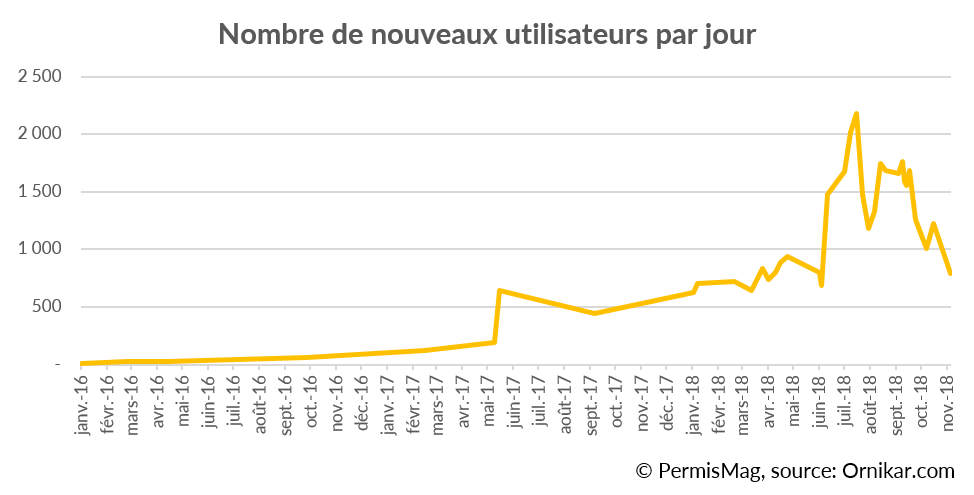 découvrez le code de la route ornikar, votre guide complet pour réussir l'examen du permis de conduire. profitez d'apprentissage interactif, de questions pratiques et de conseils d'experts pour maîtriser le code de la route en toute sérénité.