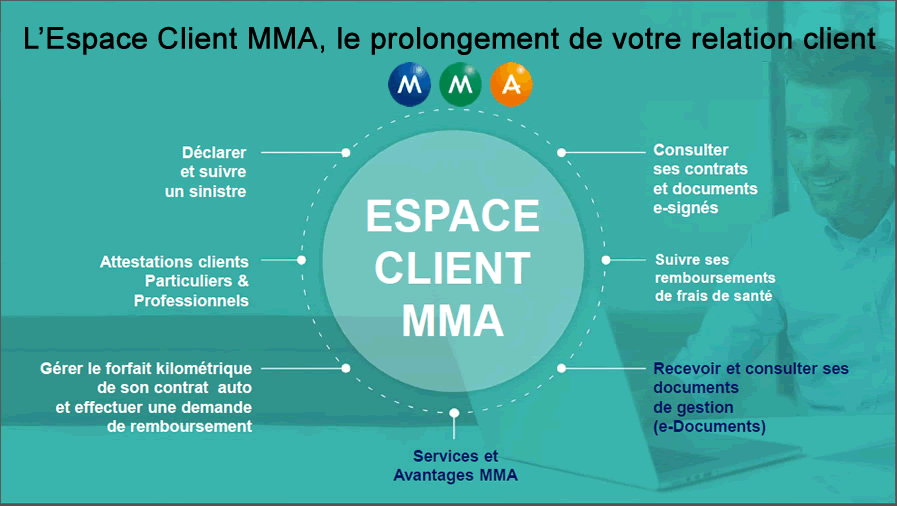 découvrez votre espace client mutuelle, un outil simple et sécurisé pour gérer vos contrats, suivre vos remboursements et bénéficier d'un service personnalisé en ligne. accédez facilement à toutes vos informations santé et optimisez votre couverture.