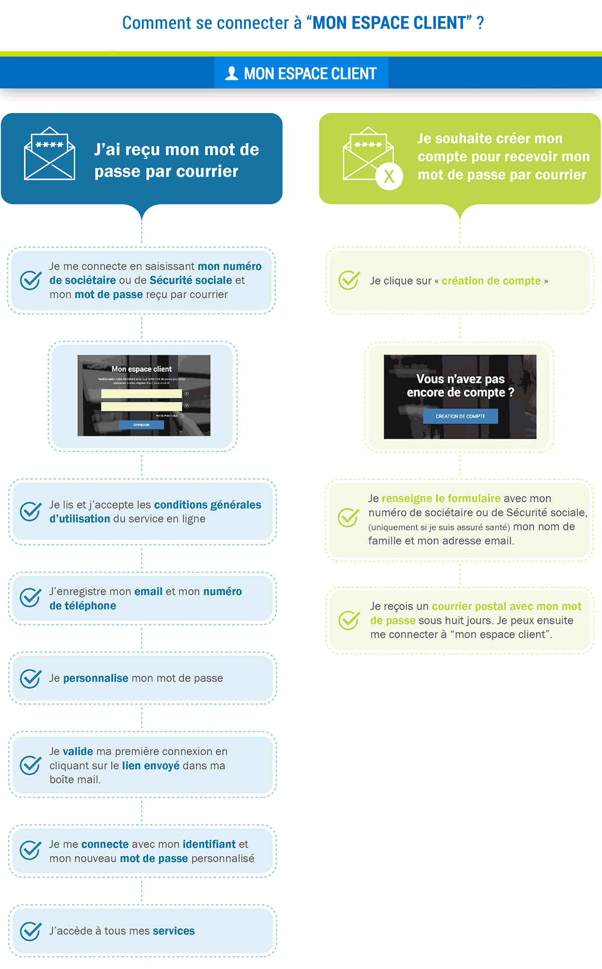 accédez à votre espace client mutuelle pour gérer vos contrats, consulter vos remboursements et bénéficier de services personnalisés. connectez-vous dès maintenant pour une gestion simplifiée de votre santé !