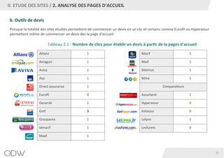 obtenez rapidement un devis eurofil d'aviva pour profiter d'assurances adaptées à vos besoins. comparez les offres et choisissez la meilleure protection pour vous et votre famille.