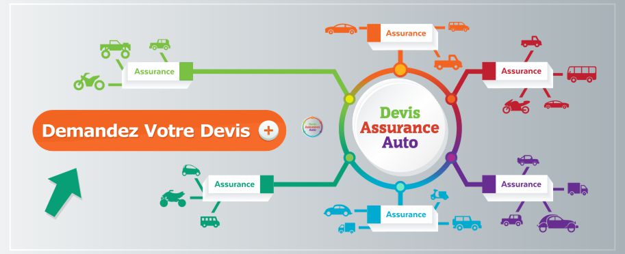 obtenez rapidement des devis compétitifs pour votre assurance auto et comparez les meilleures offres du marché. profitez d'une couverture adaptée à vos besoins tout en réalisant des économies.