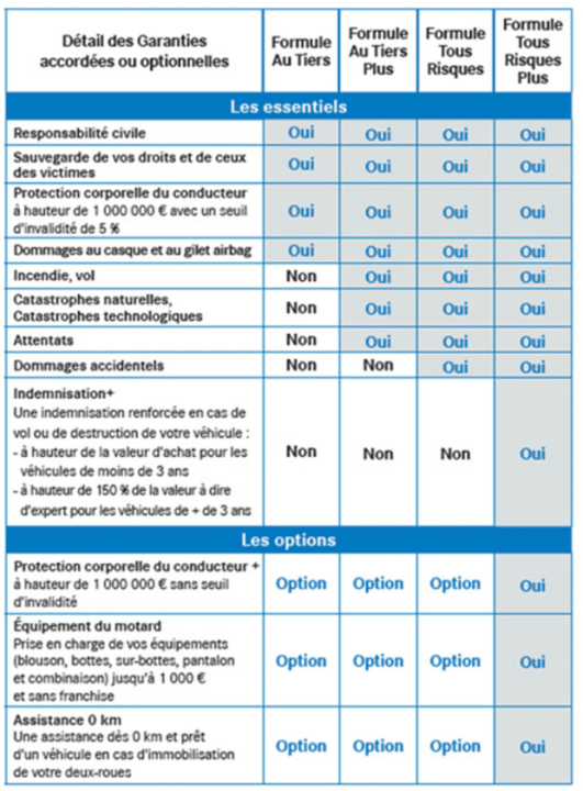 découvrez les offres et services d'assurances proposés par lcl, adaptés à vos besoins pour protéger votre patrimoine, votre santé et votre avenir. profitez de solutions sur mesure et de conseils d'experts pour une sécurité financière optimale.