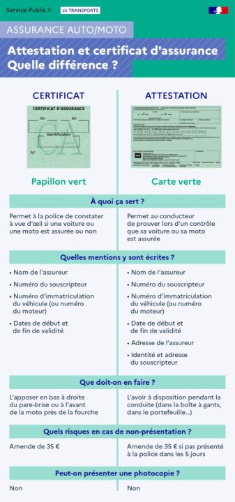 découvrez les différences essentielles entre l'assurance auto et l'assurance moto, et apprenez à choisir la couverture adaptée à vos besoins. protégez votre véhicule tout en respectant la réglementation en vigueur.