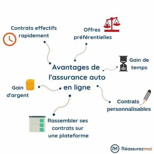 découvrez notre guide complet sur l'assurance en ligne : comparez les offres, trouvez la couverture adaptée à vos besoins, et bénéficiez de conseils d'experts pour choisir l'assurance qui vous protège efficacement.