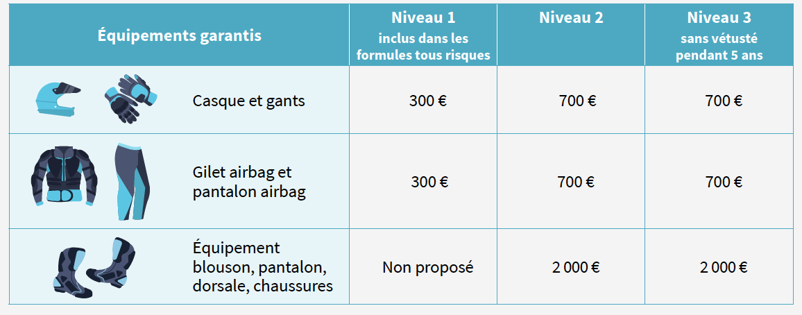 obtenez rapidement des devis personnalisés pour votre assurance moto. comparez les offres des assureurs et choisissez la couverture qui convient le mieux à vos besoins et à votre budget. assurez votre moto en toute sérénité!