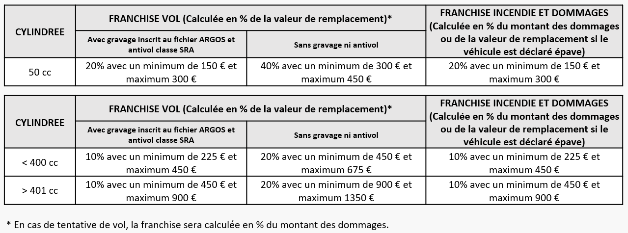 découvrez comment choisir la meilleure assurance moto avec l'amf. comparez les garanties, les options et les tarifs pour trouver la couverture idéale qui répond à vos besoins et roulez en toute sérénité.