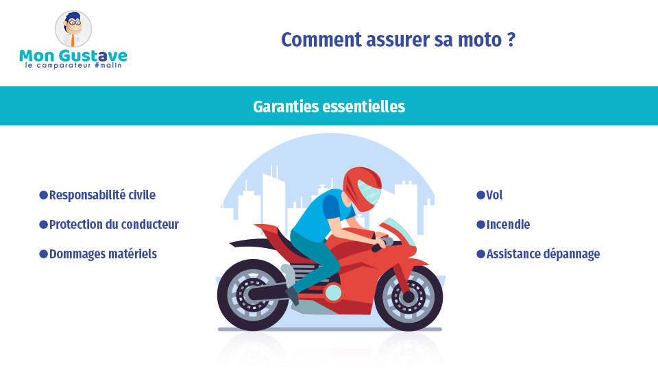 découvrez notre guide complet sur l'assurance moto. apprenez à choisir la meilleure couverture pour votre véhicule, comparez les offres et bénéficiez de conseils d'experts pour rouler en toute sérénité.