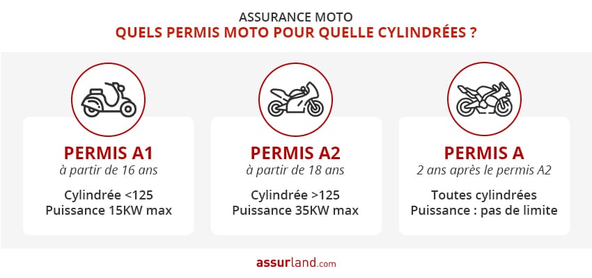 découvrez notre comparateur d'assurance moto pour trouver la meilleure couverture adaptée à vos besoins. protégez-vous et votre véhicule avec des offres compétitives et des conseils d'experts. roulez l'esprit tranquille !