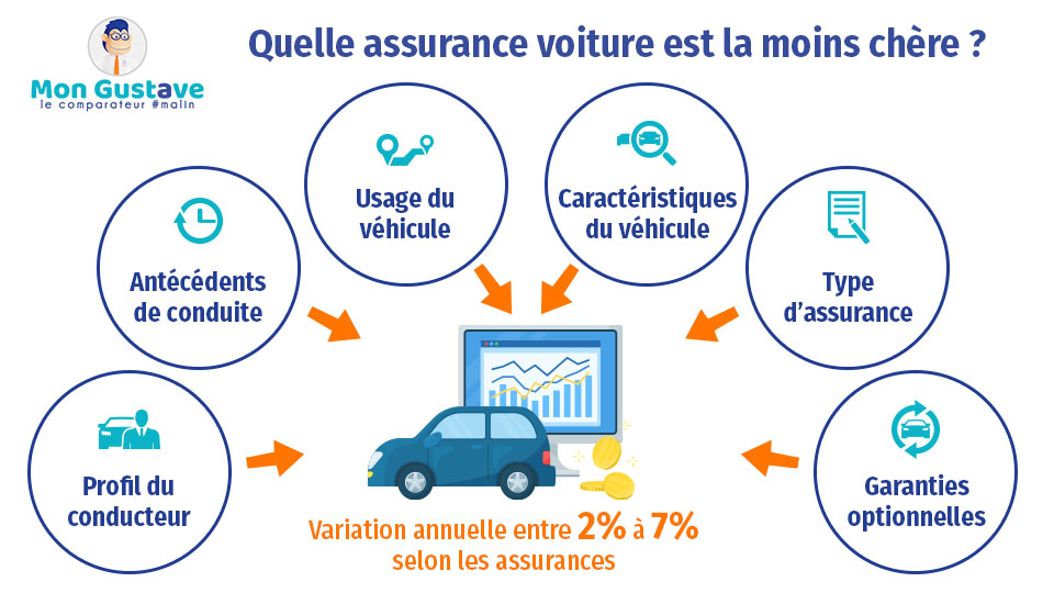 découvrez notre comparateur d'assurance auto, l'outil idéal pour trouver la meilleure couverture au meilleur prix. comparez en quelques clics les offres des assureurs et économisez sur votre assurance véhicule tout en bénéficiant des garanties adaptées à vos besoins.
