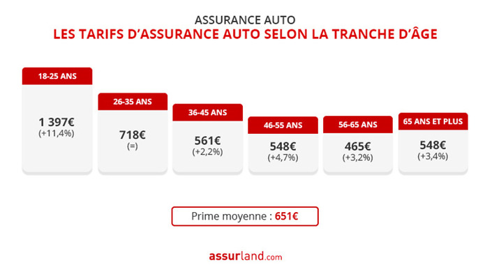 découvrez notre comparateur d'assurances sans aucune obligation de fournir vos coordonnées. trouvez la meilleure couverture adaptée à vos besoins en un seul clic, et cela en toute simplicité et confidentialité.