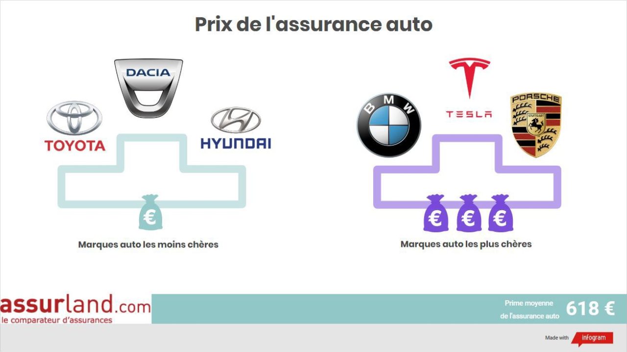 découvrez notre comparateur d'assurance auto pro pour trouver la meilleure couverture au meilleur prix. comparez les offres en quelques clics et choisissez l'assurance qui convient le mieux à votre activité professionnelle.