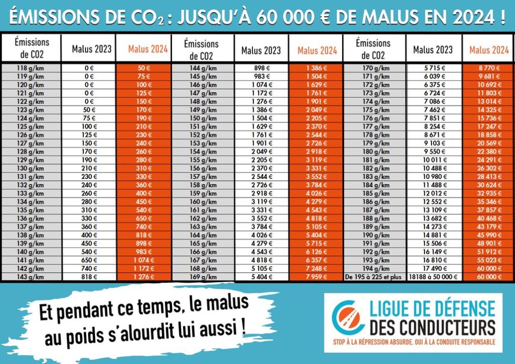 découvrez comment contester un malus auto efficacement. suivez nos conseils pour comprendre vos droits, préparer votre dossier et naviguer dans la procédure de contestation afin de réduire vos sommes à payer.