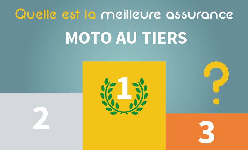 découvrez notre comparateur d'assurance pour motos a2, qui vous permet de trouver rapidement et facilement les meilleures offres d'assurance adaptées à votre profil. comparez les garanties, les prix et les avis pour faire le choix qui vous convient le mieux.