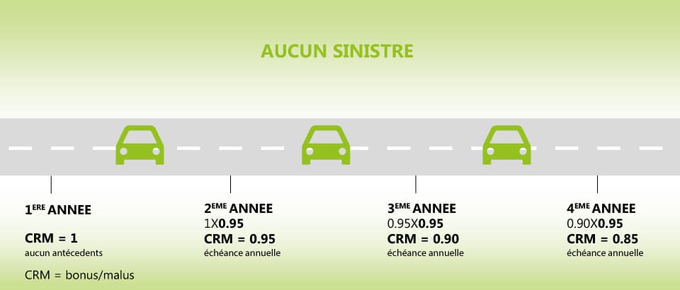 découvrez tout ce qu'il faut savoir sur le malus en assurance auto : comment il est calculé, ses impacts sur votre prime d'assurance et les conseils pour le réduire. protégez votre budget tout en maintenant une couverture adéquate.