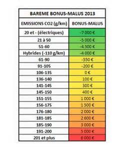découvrez tout ce qu'il faut savoir sur le malus en assurance auto : fonctionnement, impacts sur vos primes et conseils pour le réduire. protégez votre budget tout en roulant en toute sérénité.