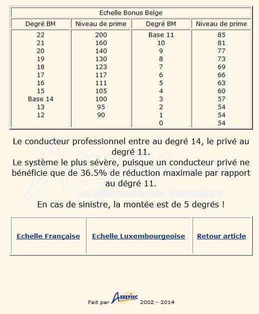 découvrez tout ce qu'il faut savoir sur le malus d'assurance auto : définition, fonctionnement, impact sur vos primes et conseils pour le réduire. optimisez votre budget auto tout en restant bien protégé.