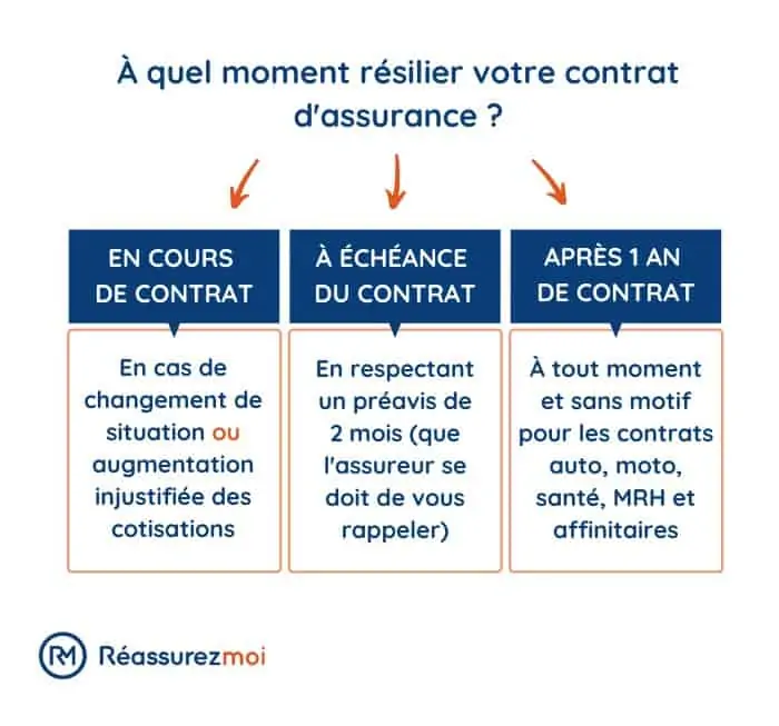 profitez de mois gratuits pour votre assurance moto ! bénéficiez d'une couverture complète et d'offres exclusives pour rouler en toute sérénité sans vous ruiner. comparez et économisez dès aujourd'hui.