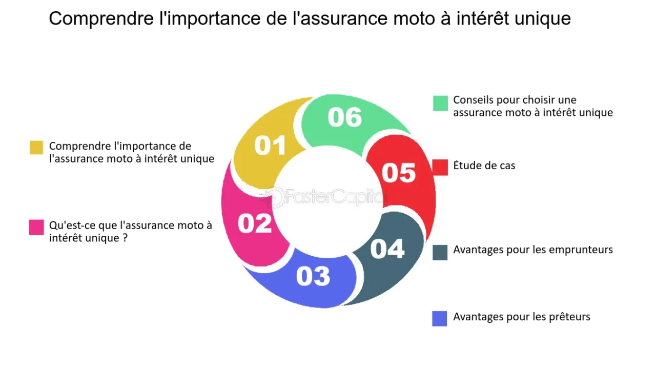 découvrez l'importance de l'assurance moto pour protéger votre véhicule et votre sécurité sur la route. apprenez comment une bonne couverture peut vous protéger contre les imprévus et garantir votre tranquillité d'esprit.