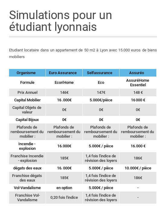 découvrez notre comparateur d'assurance habitation à la réunion pour trouver la meilleure couverture au meilleur prix. comparez les offres des principaux assureurs et protégez votre domicile facilement.