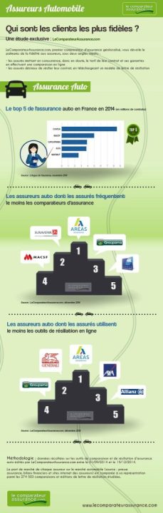découvrez groupama, votre solution d'assurance auto en ligne, offrant des tarifs compétitifs, une protection adaptée et une gestion simple de votre contrat. protégez votre véhicule en toute sérénité avec nos services digitaux accessibles 24/7.
