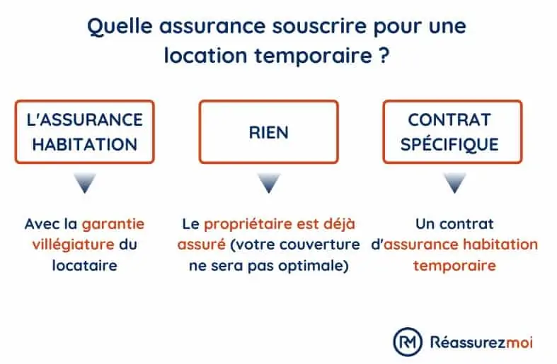 découvrez nos conseils pour choisir l'assurance habitation idéale qui protège votre maison et votre famille. comparez les offres, évaluez vos besoins et trouvez la couverture adaptée à votre budget.