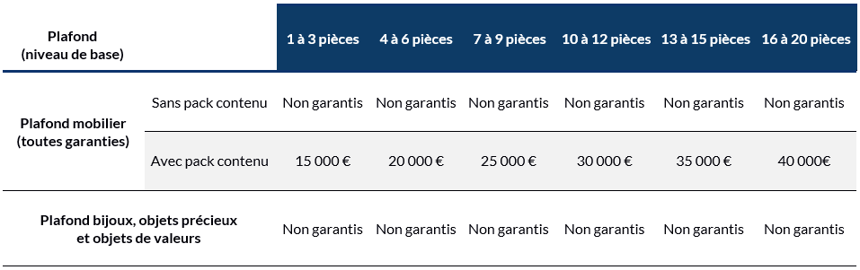 découvrez l'assurance habitation du crédit agricole, une solution adaptée à vos besoins pour protéger votre domicile et vos biens. bénéficiez d'une couverture complète, d'assistance 24/7 et d'un accompagnement personnalisé pour vivre sereinement.