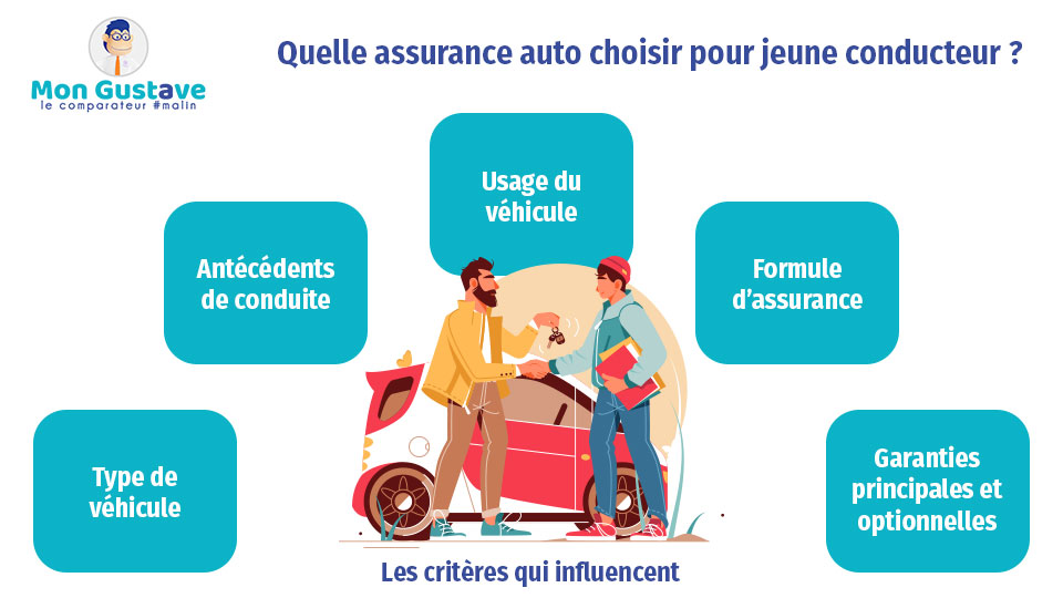 découvrez comment choisir l'assurance adaptée à vos besoins grâce à nos conseils pratiques et nos comparatifs. prenez une décision éclairée pour protéger ce qui compte le plus pour vous.