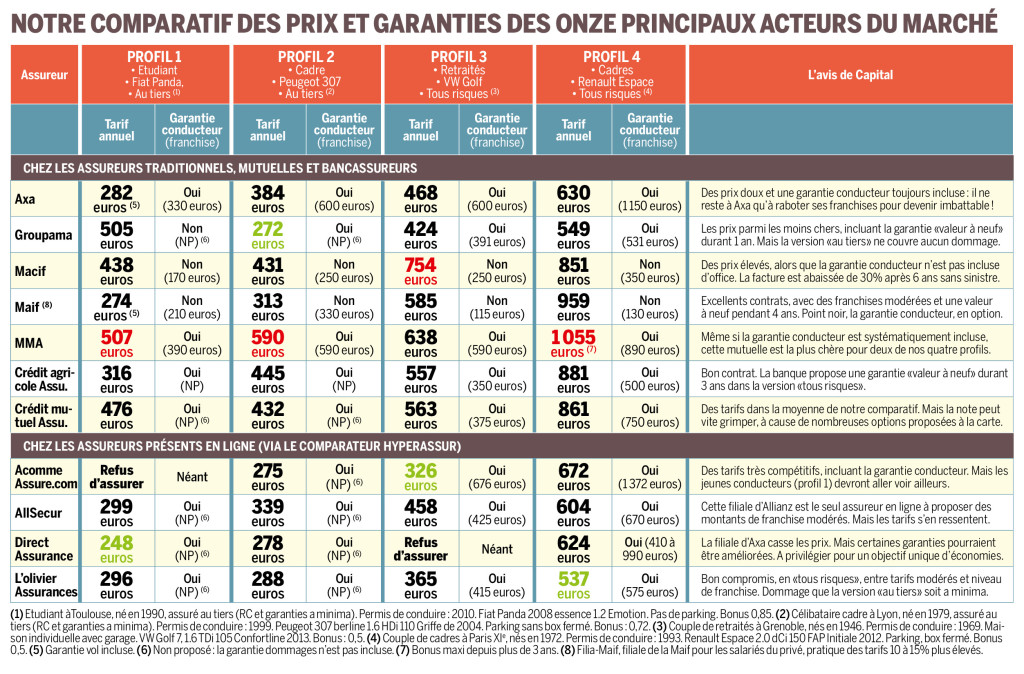 découvrez comment sélectionner la meilleure assurance qui répond à vos besoins spécifiques. comparez les options, comprenez les garanties et trouvez la couverture idéale pour votre tranquillité d'esprit.