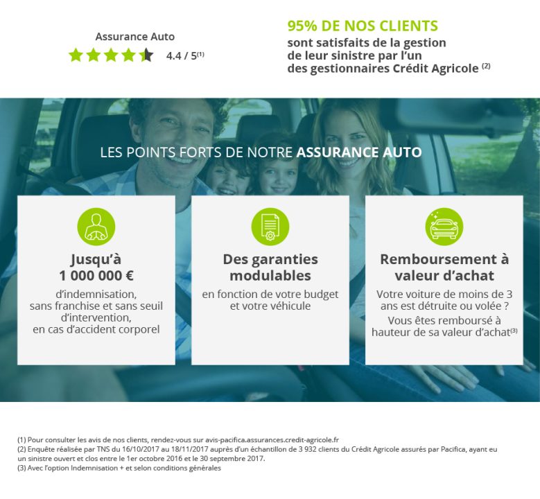 accédez facilement à votre espace client pacifica pour gérer votre assurance auto. consultez vos contrats, suivez vos remboursements et bénéficiez d'une assistance personnalisée en quelques clics.