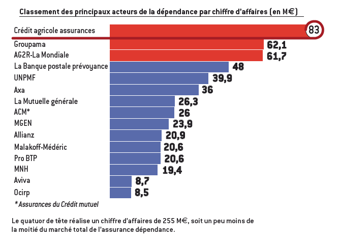 découvrez les meilleurs comparateurs d'assurance pour trouver la couverture adaptée à vos besoins. comparez les offres, économisez sur vos primes et bénéficiez de conseils pour sécuriser votre avenir.