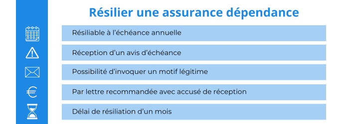 découvrez comment résilier votre assurance pacifica facilement et rapidement. suivez nos étapes claires pour mettre fin à votre contrat sans tracas et apprenez tout sur les éventuels frais et délais associés à la résiliation.