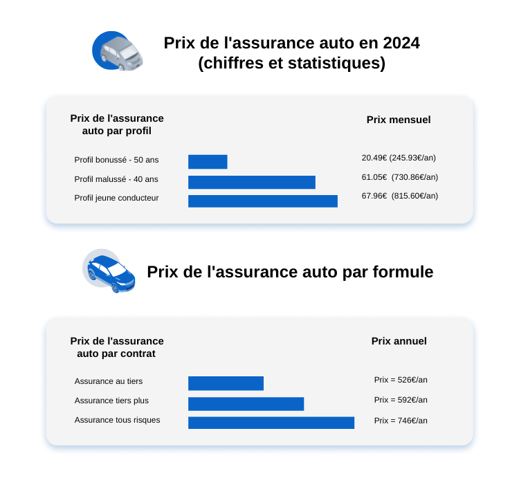 découvrez comment choisir l'assurance voiture idéale pour vos besoins. comparez les offres, évaluez les garanties et protégez votre véhicule en toute sérénité.