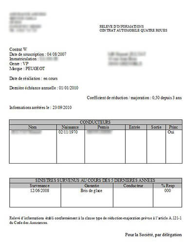 obtenez rapidement des devis d'assurance moto personnalisés pour protéger votre véhicule et votre sécurité. comparez les offres des assureurs et trouvez la couverture adaptée à vos besoins au meilleur prix.