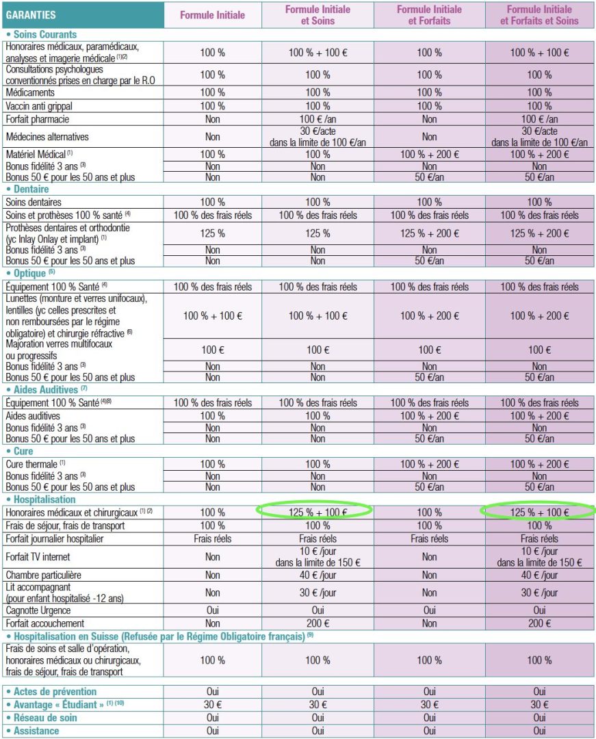 découvrez pacifica santé, votre partenaire pour des solutions de santé innovantes et adaptées à vos besoins. bénéficiez d'un accompagnement personnalisé pour une meilleure gestion de votre bien-être, avec des services variés allant de l'assistance médicale à la prévention. engagez-vous pour votre santé avec pacifica.
