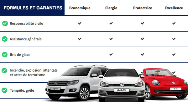 découvrez notre guide complet sur le rapatriement de voiture avec la macif. obtenez des conseils pratiques, des étapes à suivre et toutes les informations essentielles pour faciliter le transport de votre véhicule en toute sérénité.